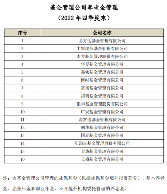 基金业协会数据：四季度易方达非货币公募月均规模破万亿 华夏、广发、富国超6000亿