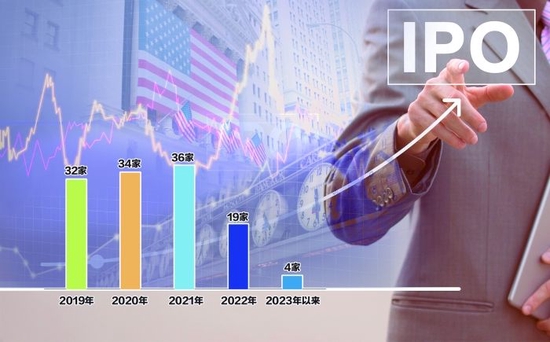 新规优化境外上市流程 中国企业赴美IPO或迎来复苏