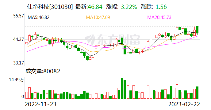 仕净科技揽下EPC大单 中标总价达19.57亿元